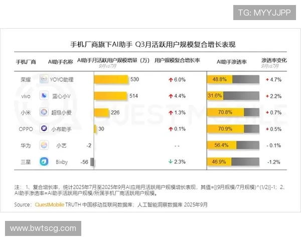 电竞行业迎来新变革 游戏直播平台纷纷布局AI技术提升用户体验